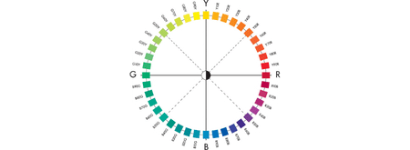 Espacio de color NCS